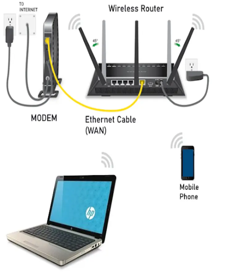 Router Setup